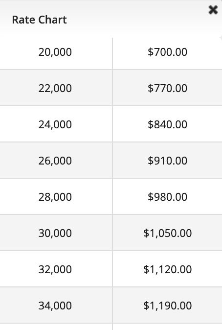 SkyMiles rate chart